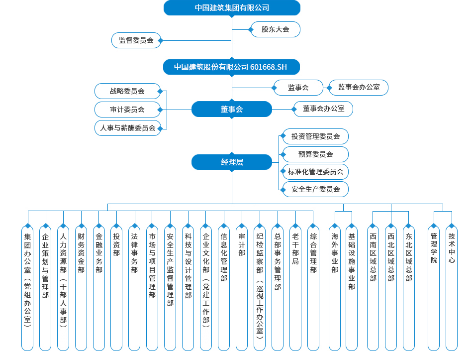 米乐|米乐·M6(图1)